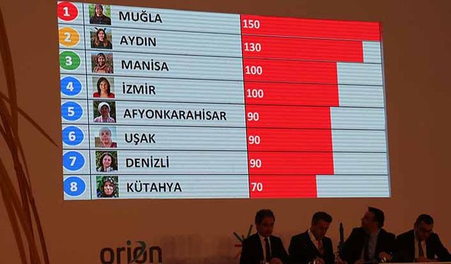 Kadın çiftçiler bilgi yarışmasında kıran kırana yarıştı!