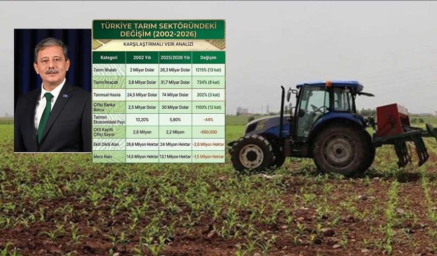 Anahtar Parti'li Demiröz’den olay tarım çıkışı: Destek çiftçiye değil mazotçu ve gübreciye gitti!