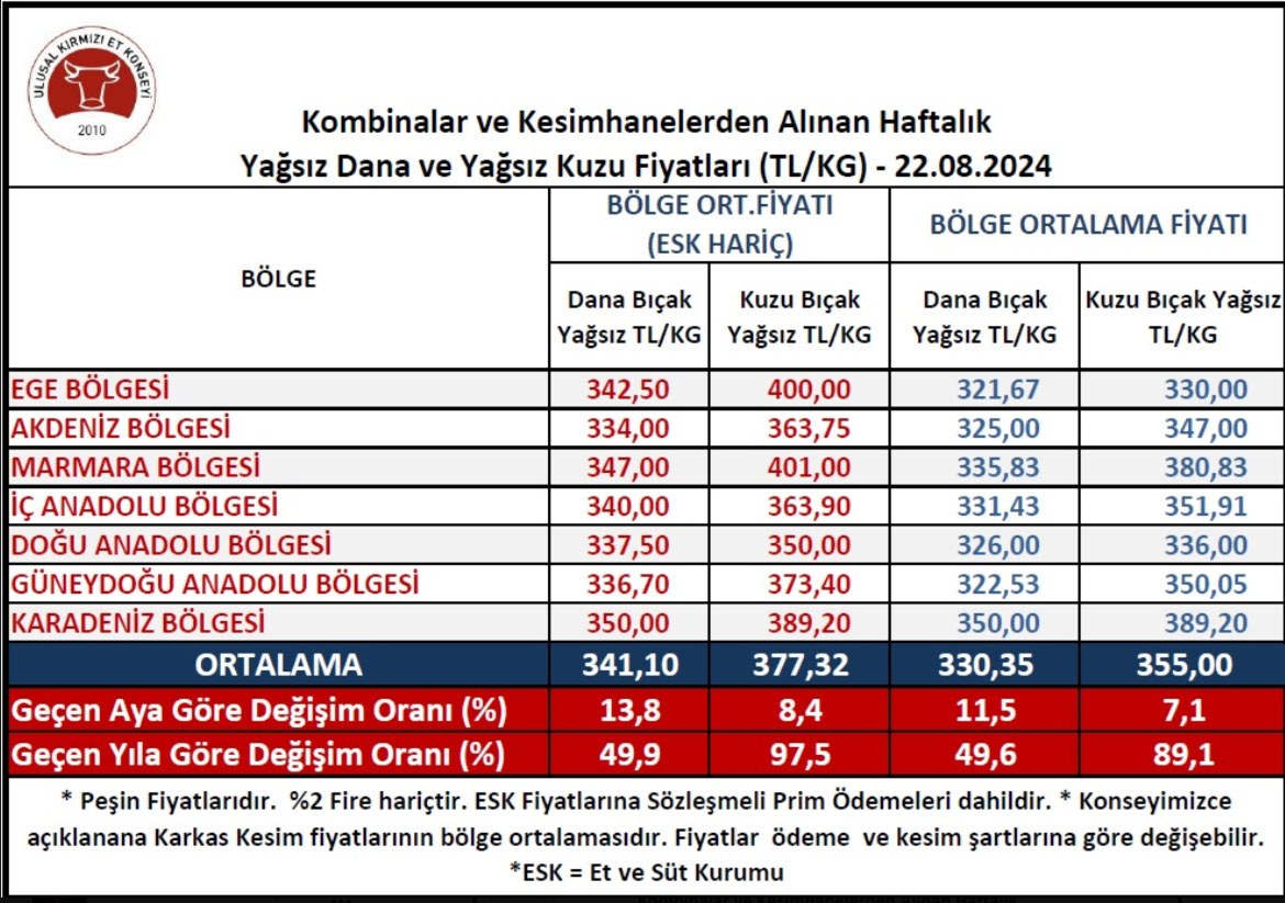 Kesim Fiyat-3