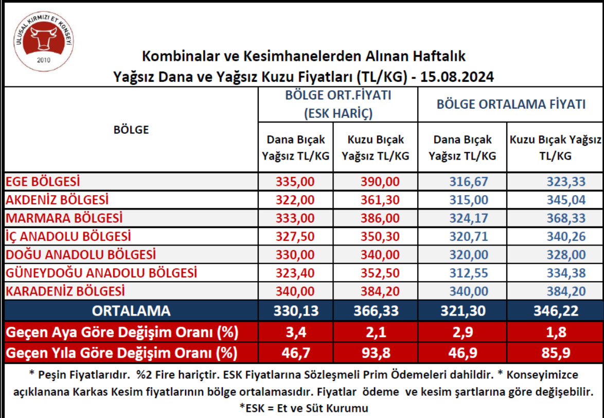 Kesimfiyatı-1