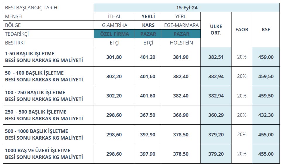 Besi Maliyeti-2