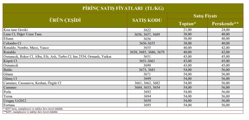 Ekim Prinç Satış Fiyatı