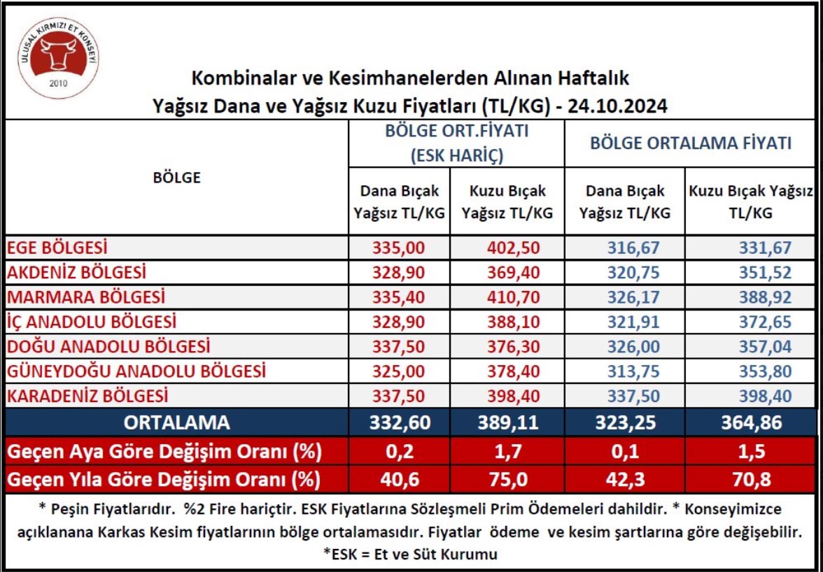 Kesim Fiyat-4