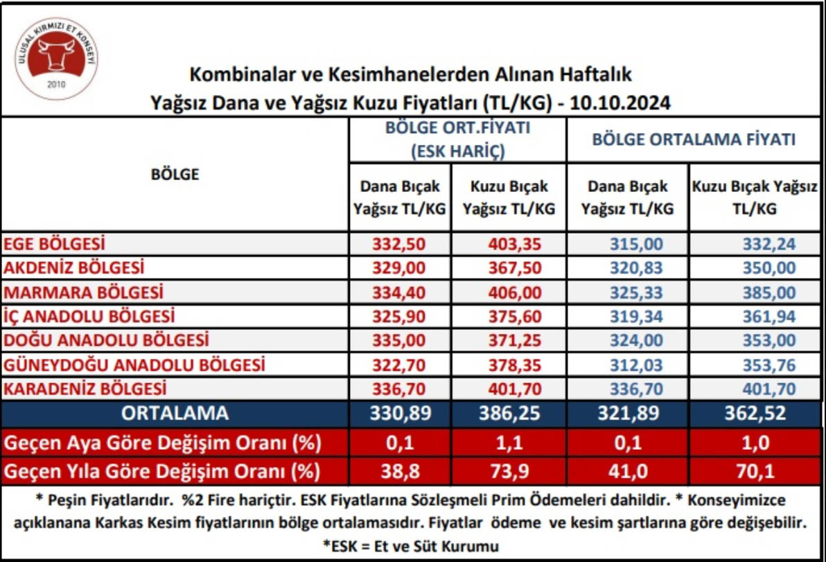 Kesim Fiyatı-38