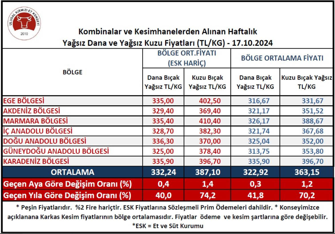 Kesim Fiyatı-39