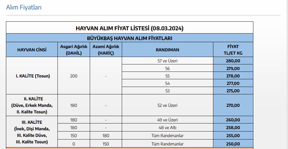 Fiyat 1