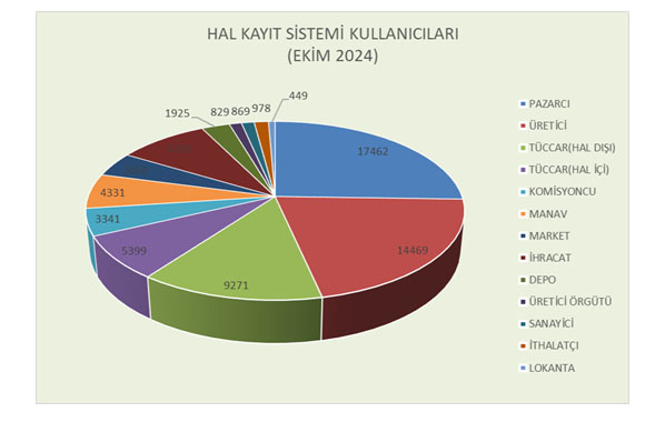 Grafik 2