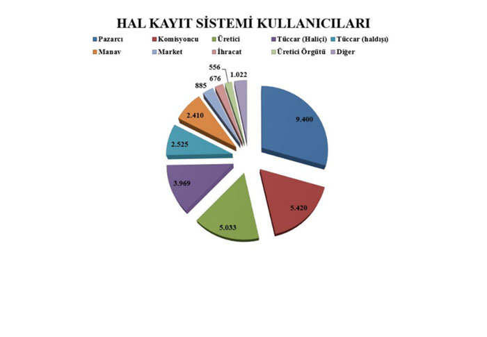 Hal Grafik