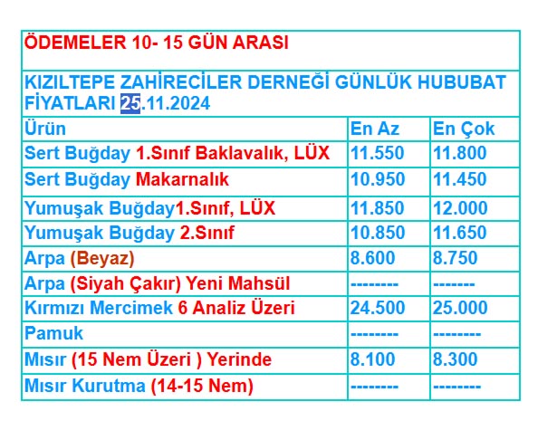 Kızıltepe Hububat