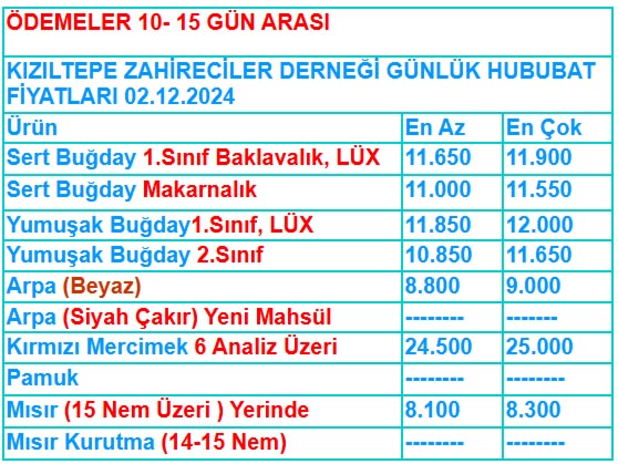 Zahireciler Buğday