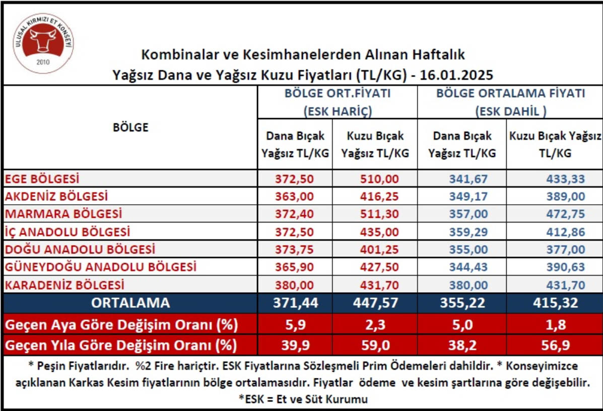 Et Fiyatları-8