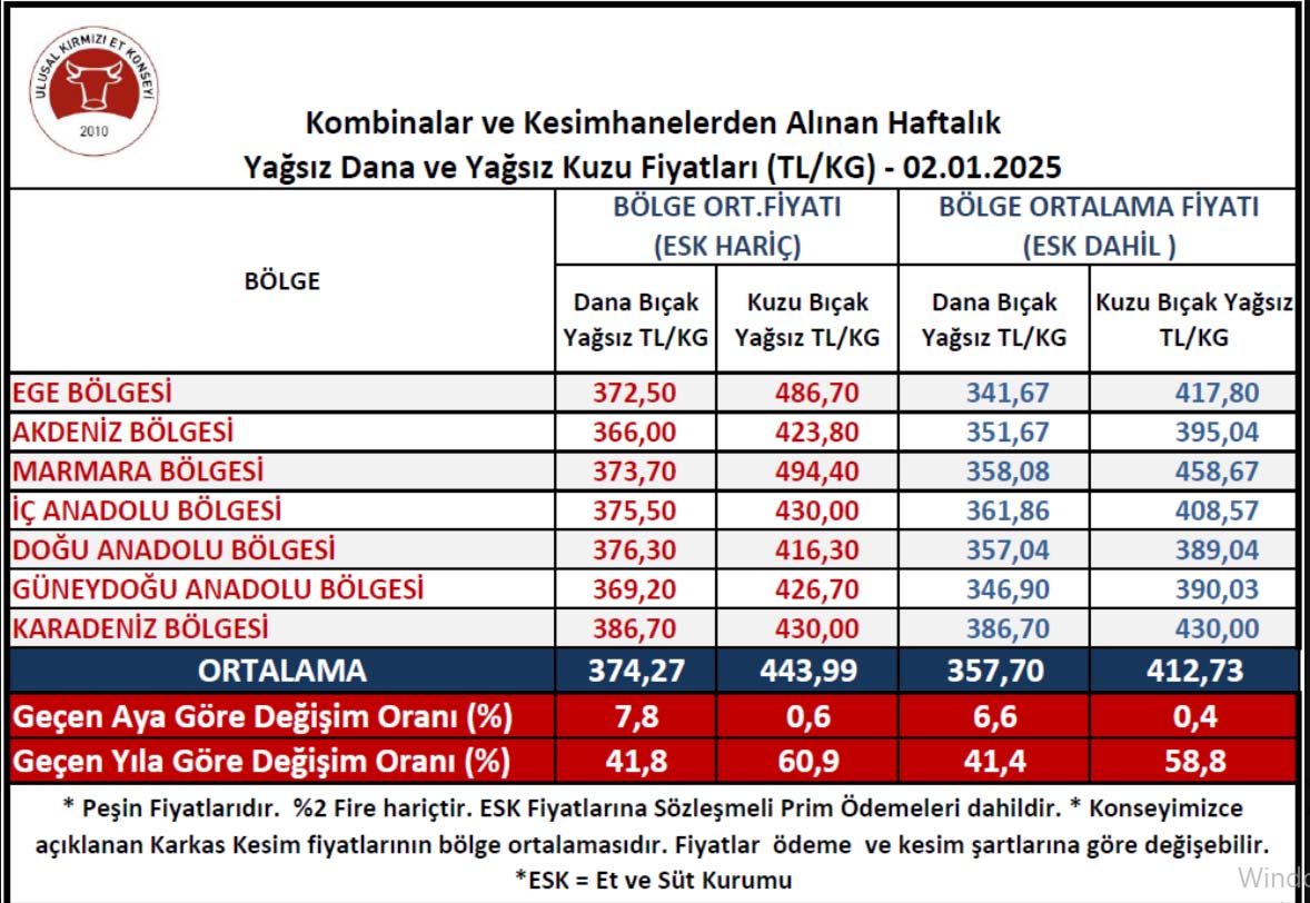 Kesim Fiyat-6