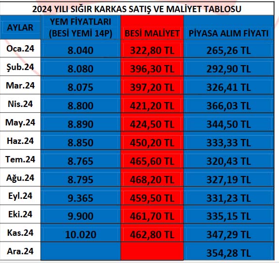 Kesim Fiyat-7