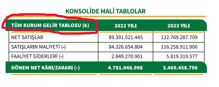 Kooperatif Mali Tablo