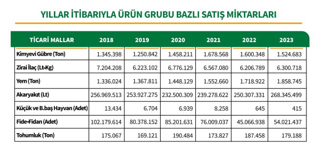 Tarım Kredi Gübre Satış