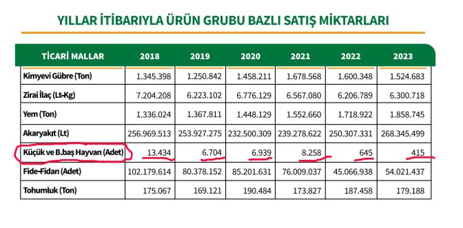 Tarım Kredi Hayvancılık