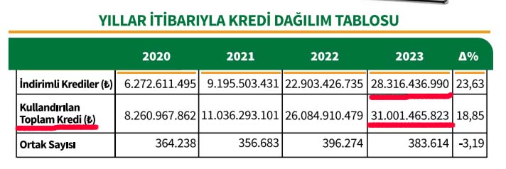 Tarım Kredi Kredi