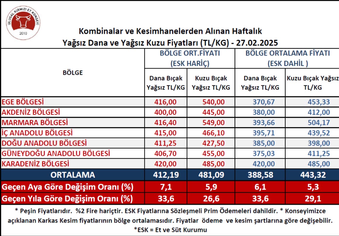 Et Kesim Fiyatı-3
