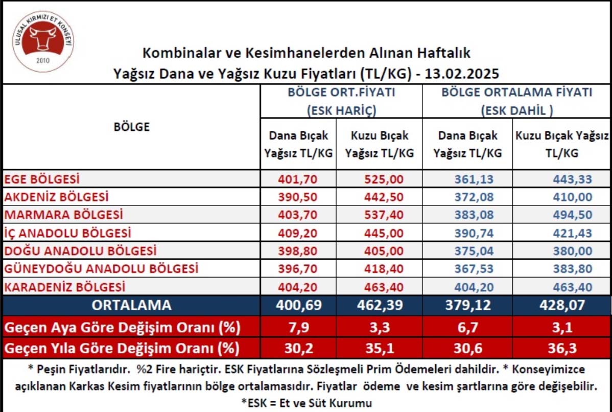 Kesim Fiyat-10