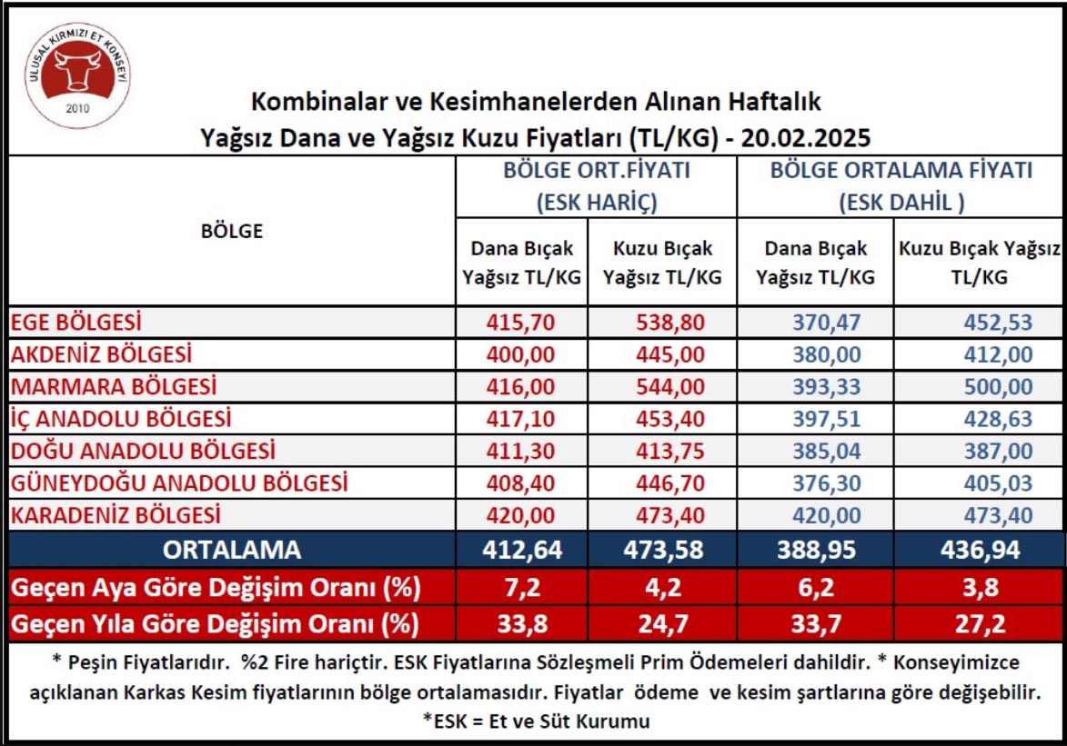 Kesim Fiyat-12
