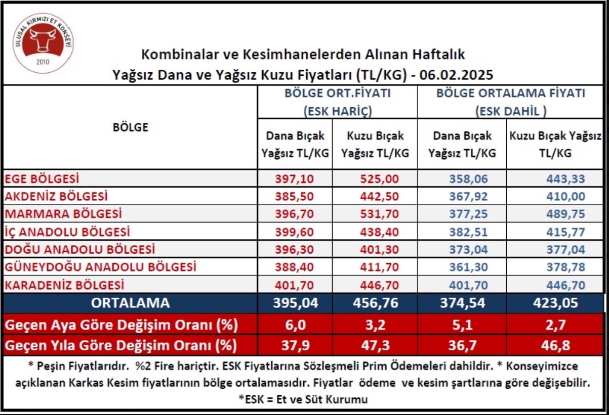 Kesim Fiyat-9
