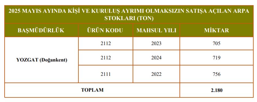 Indirimli Arpa