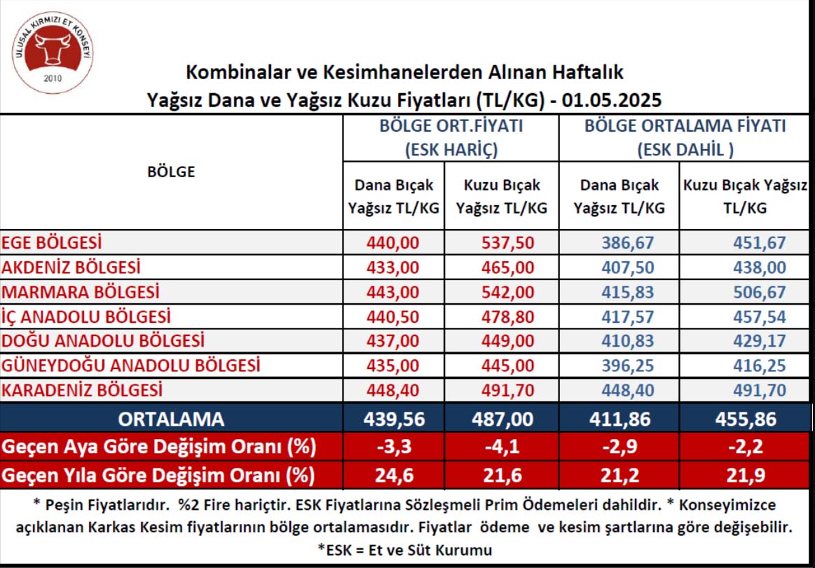 Kesim Fiyatı-44