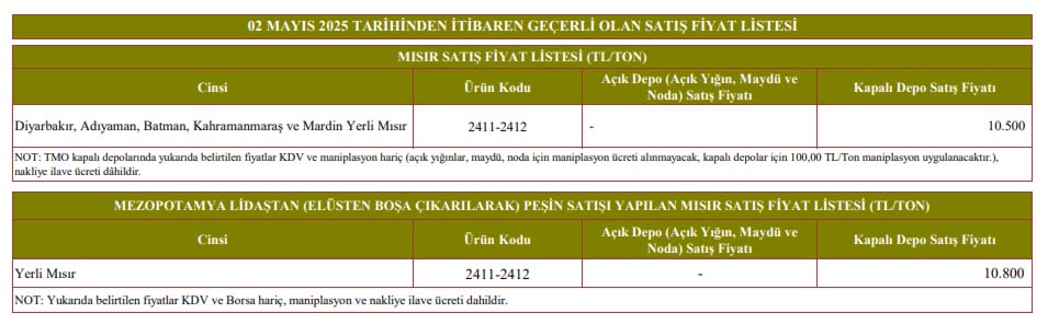Tmo Mısır Satış Fiyatı