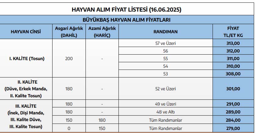 Esk Kesim Fiyatı-1