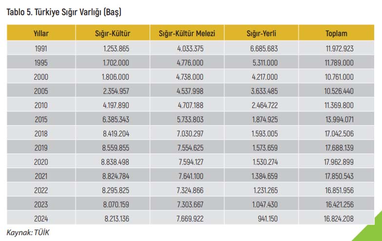 Sığırvarlığı