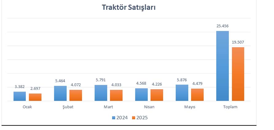 Traktör-9