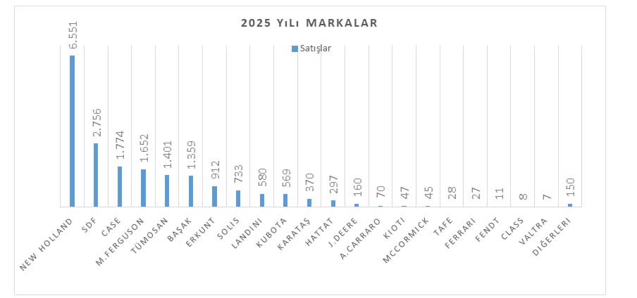 Traktör Istatistik-1