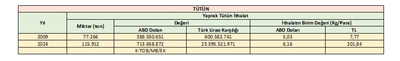 Tütün Dosya1