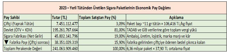 Tütün Sigara
