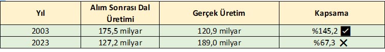 Tütün Üretim 2