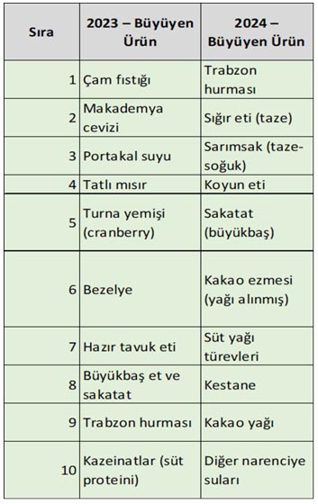 Ürün Tablo