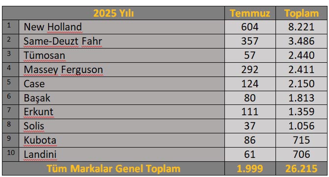 Traktör Satış Miktarı