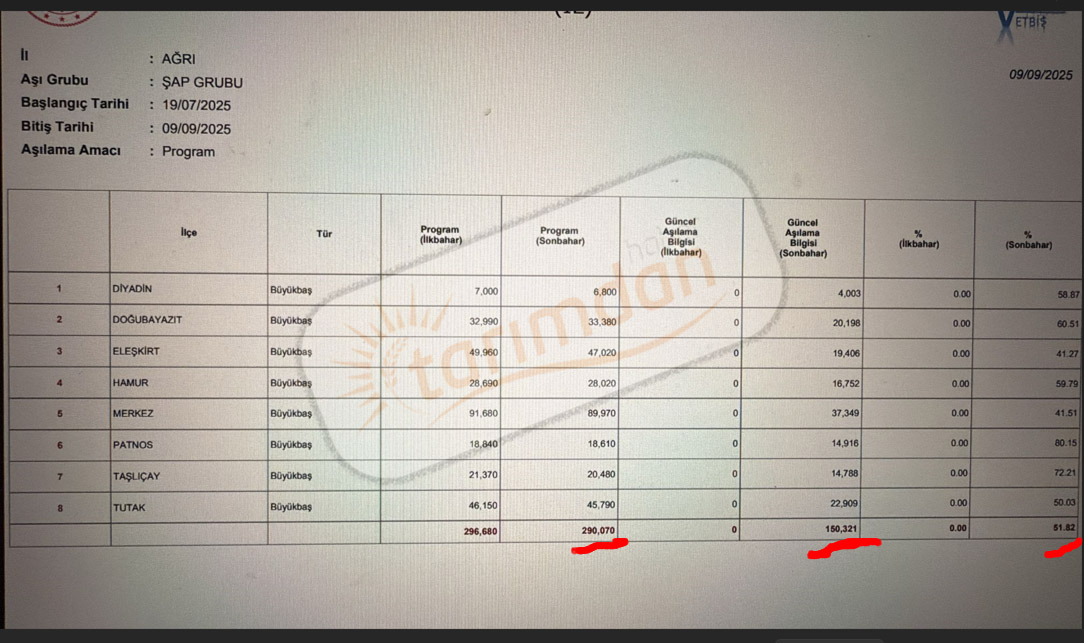 Şap Aşı Yeni Belge