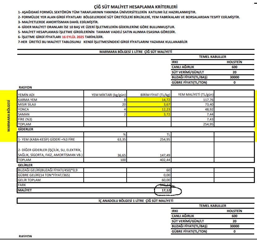 Süt Maliyet Hesabı