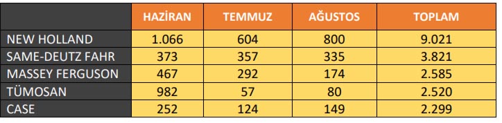 Traktör Satış Rakamı