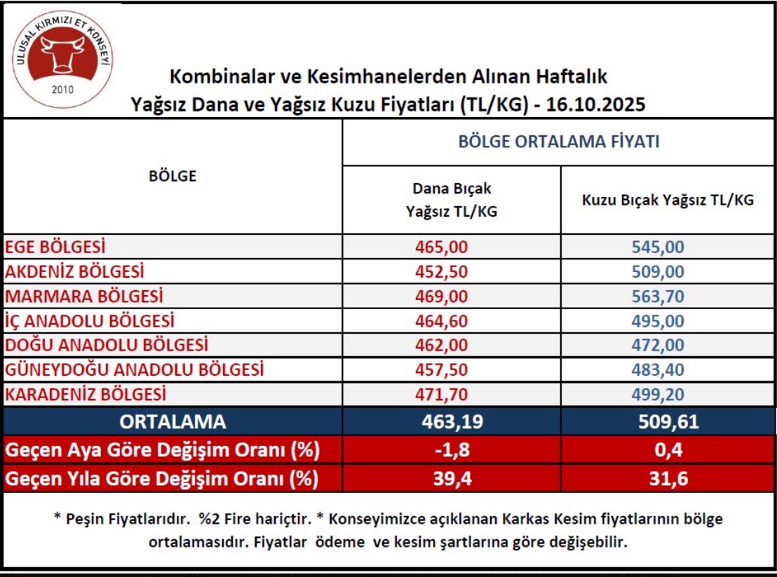 Ukon Et Kesim Fiyatı