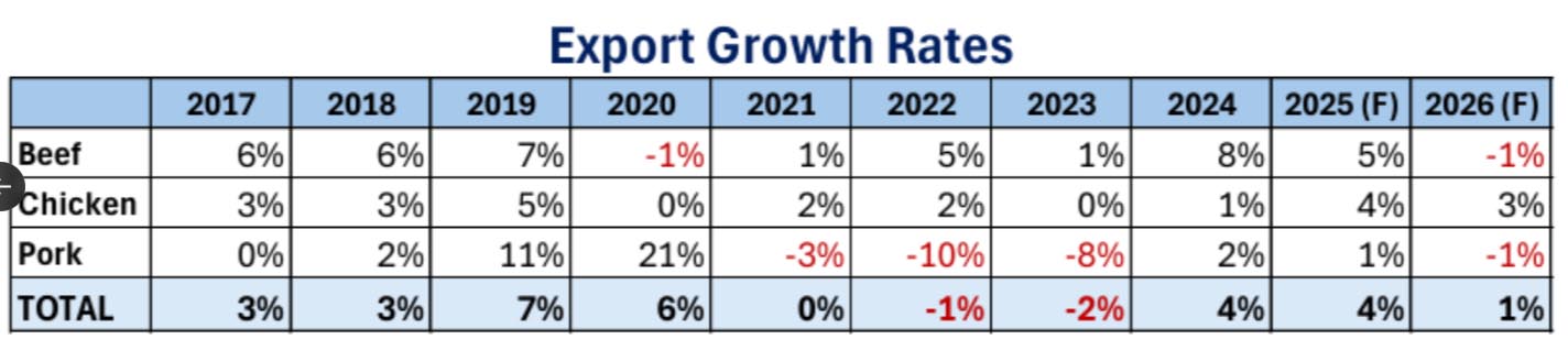 Et Üretim Rakamları