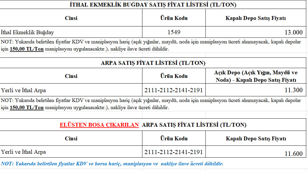 Tmo Arpa Satış Fiyatı