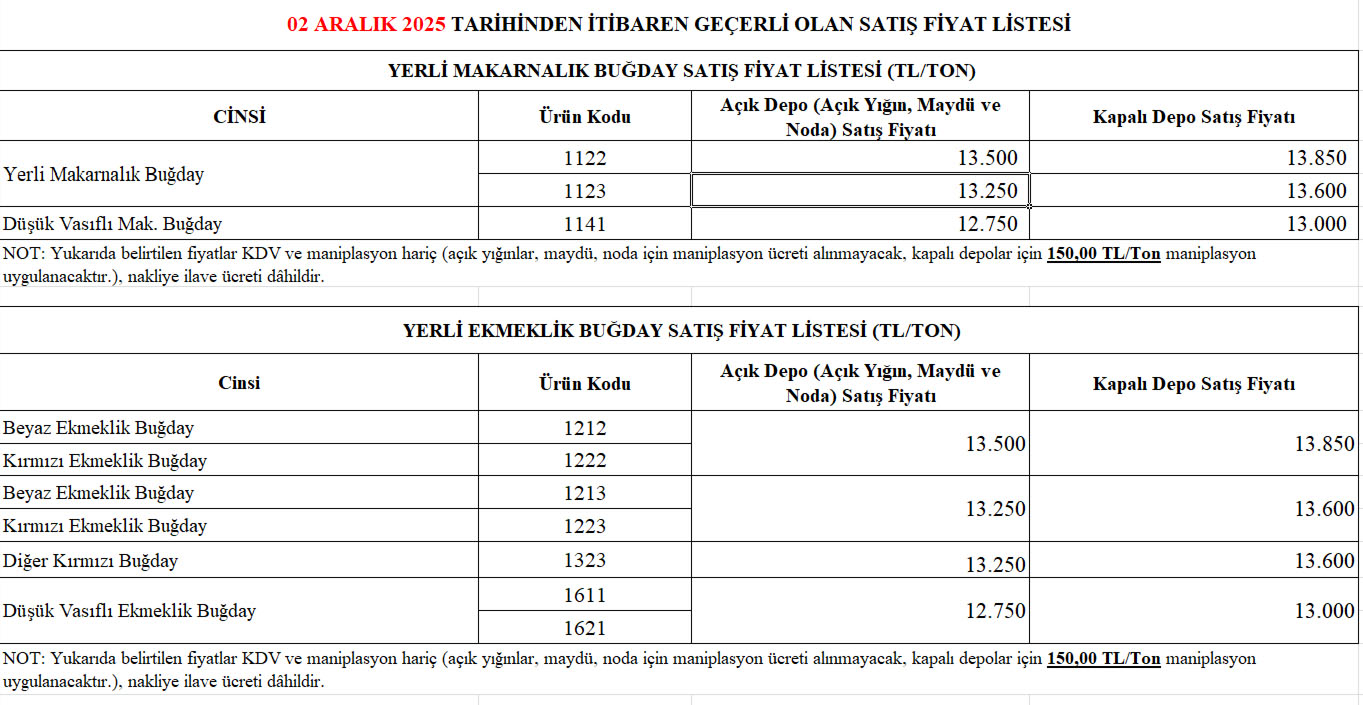 Tmo Ekmeklik Makarnalık Buğday Fiyatı