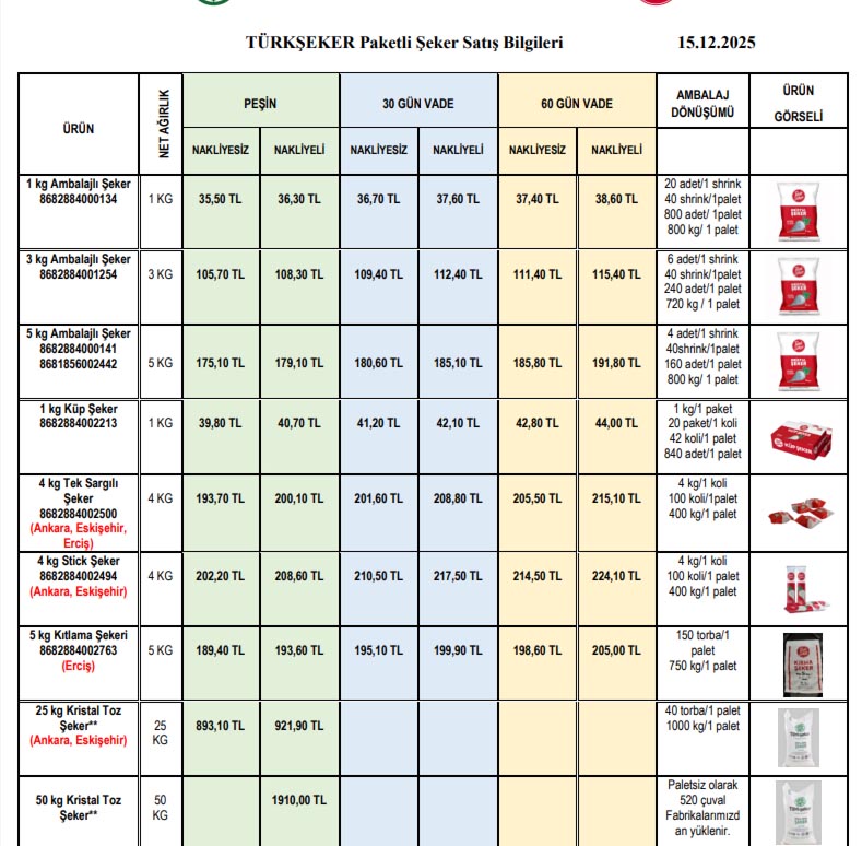 Türkşeker Şeker Fiyatı