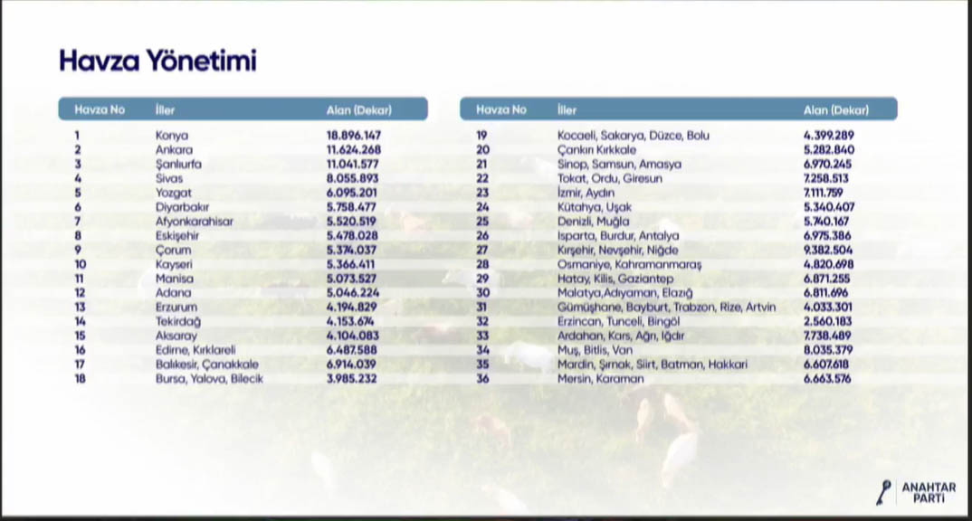 Anahtar Parti 36 Havza