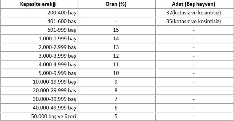 Besilik Ithalat Kota