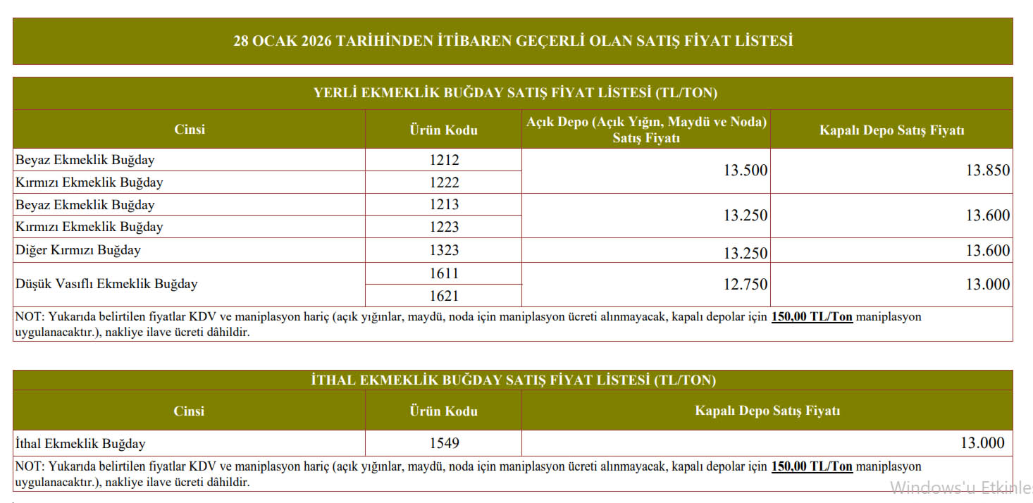 Ekmeklik Buğday Satış Fiyatı