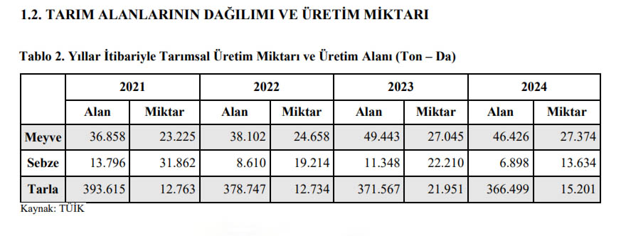 Hakkari Tarım Alanı