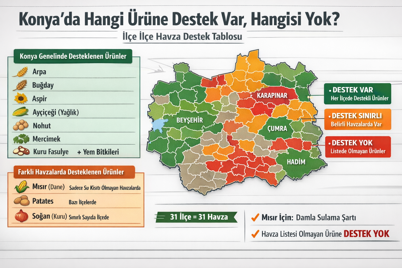 Konya Desteklenen Ürünler